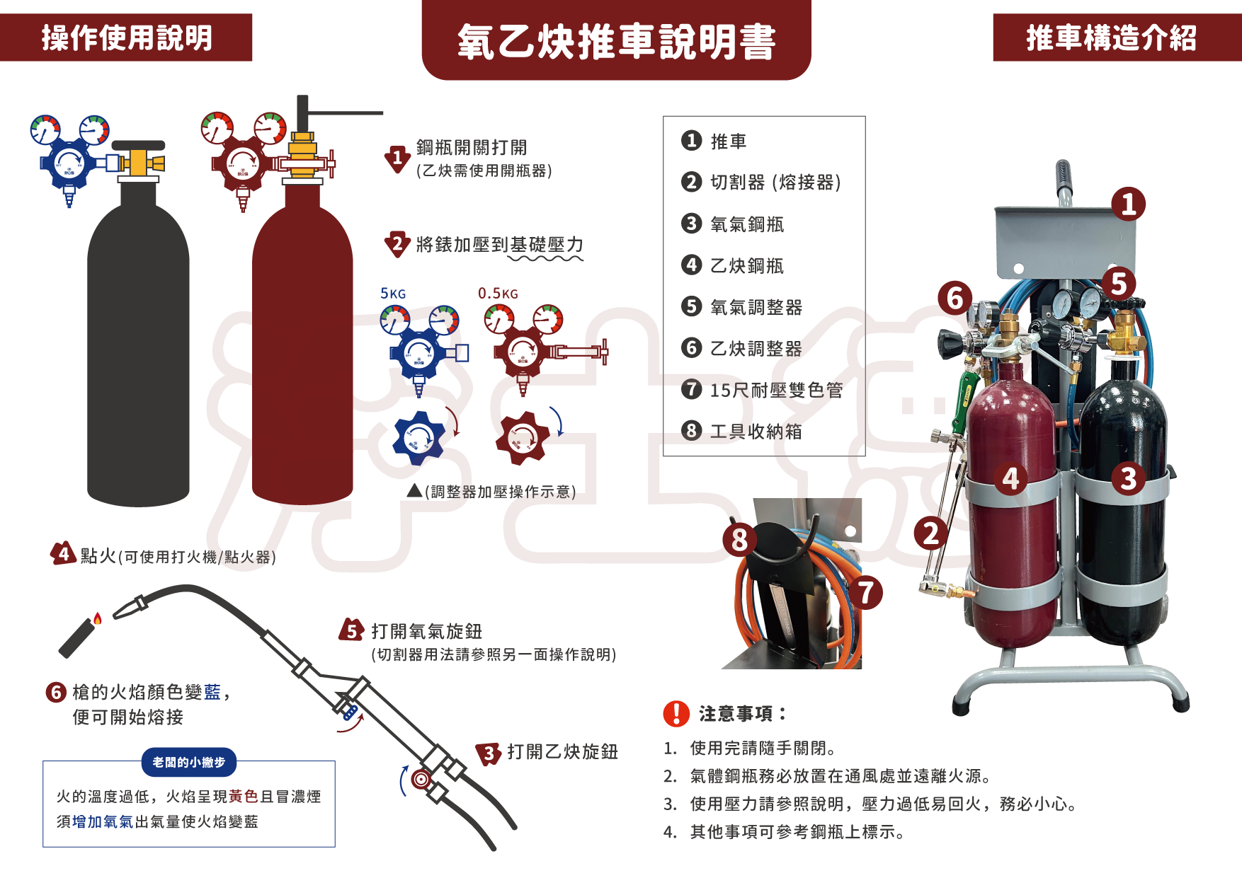 熔接配件操作說明