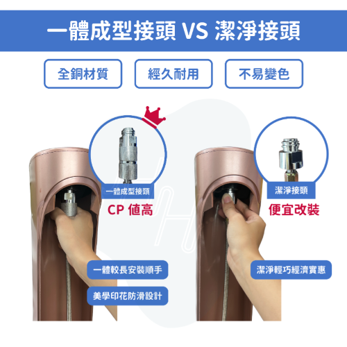 氣泡水機接頭 一體成型接頭跟潔淨接頭比較