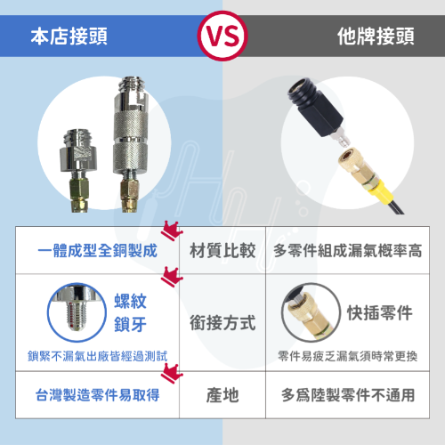 氣泡水機接頭全銅接頭與大陸接頭比較