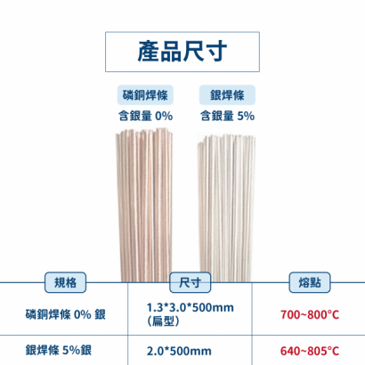 磷銅焊條 銀焊條-浮_工作區域 1 複本.png